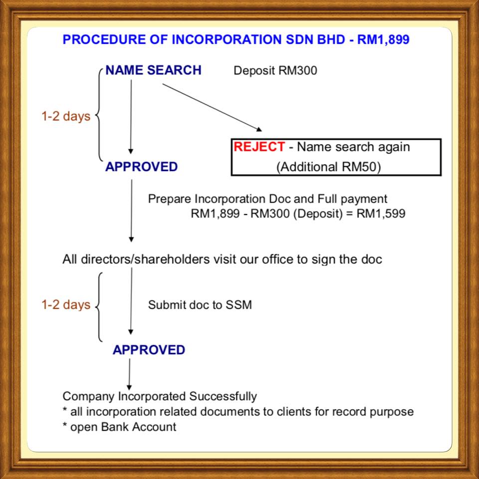 how-to-register-a-company-in-malaysia-sdn-bhd-with-ssm