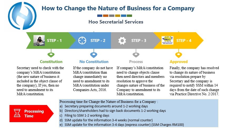 How to Change the Nature of Business for a Company