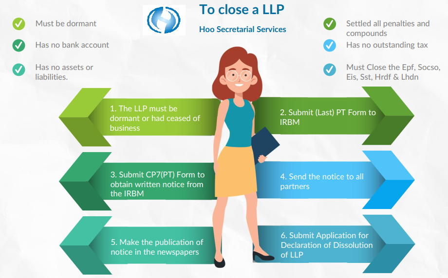 How to close a Limited Liability Partnership (LLP)