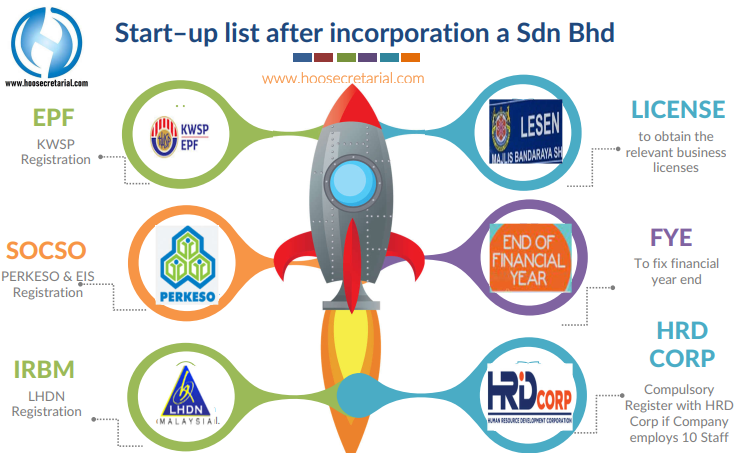 Start–up list after incorporation a Sdn Bhd