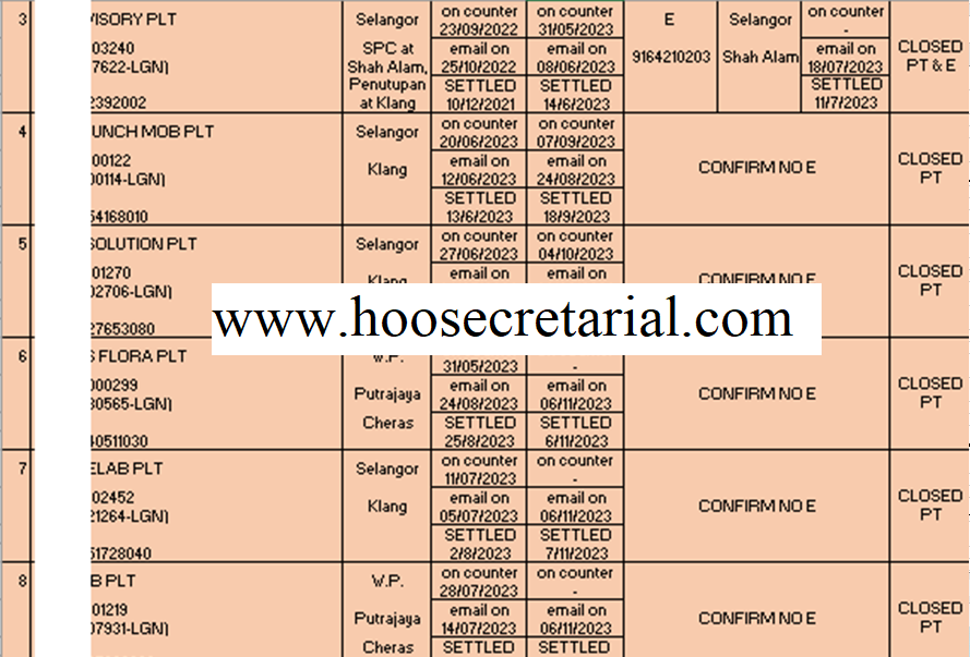 Dissolution of LLP Partnership in Malaysia